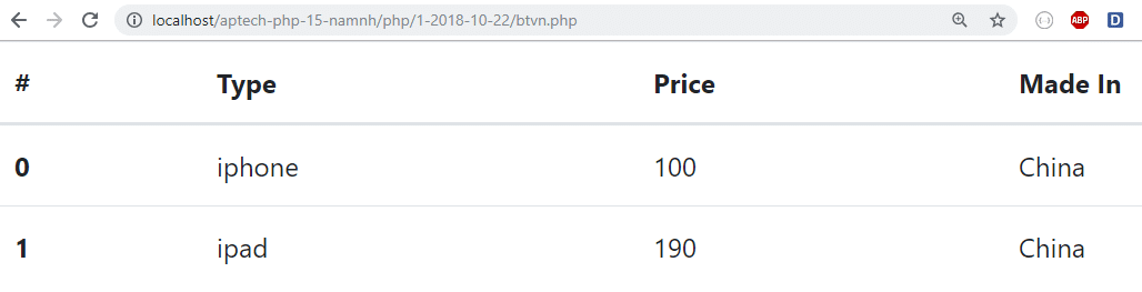 Kết Quả Sau Khi In Dữ Liệu Từ Array