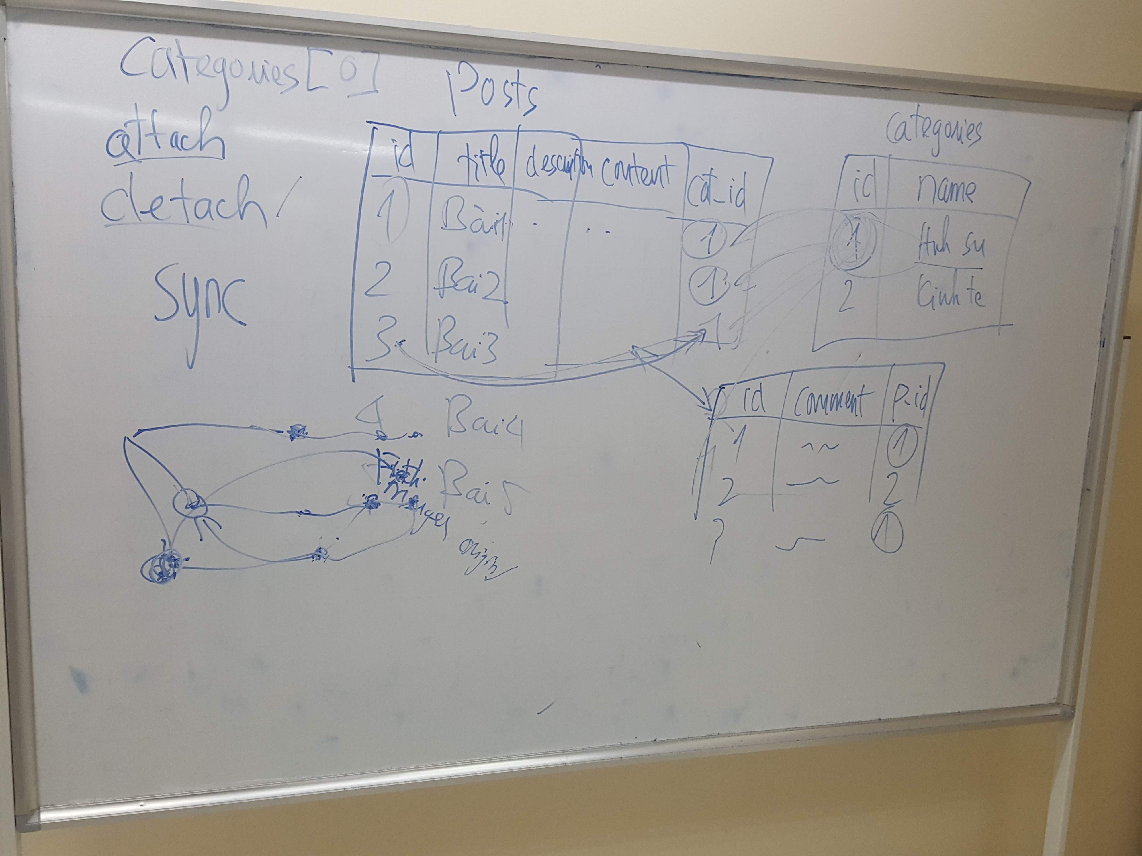php-15-ss12