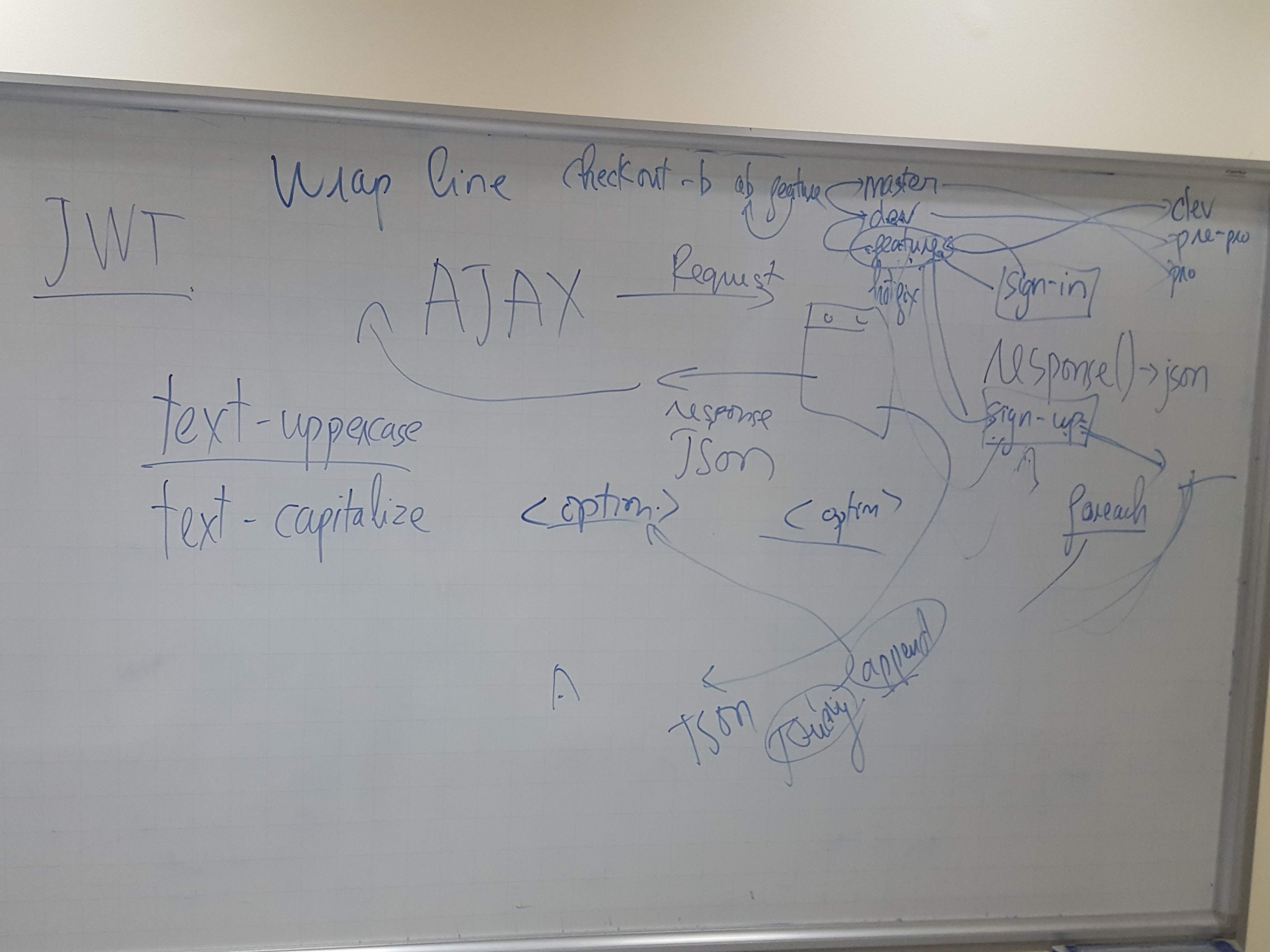 aptech-php-15-project-2
