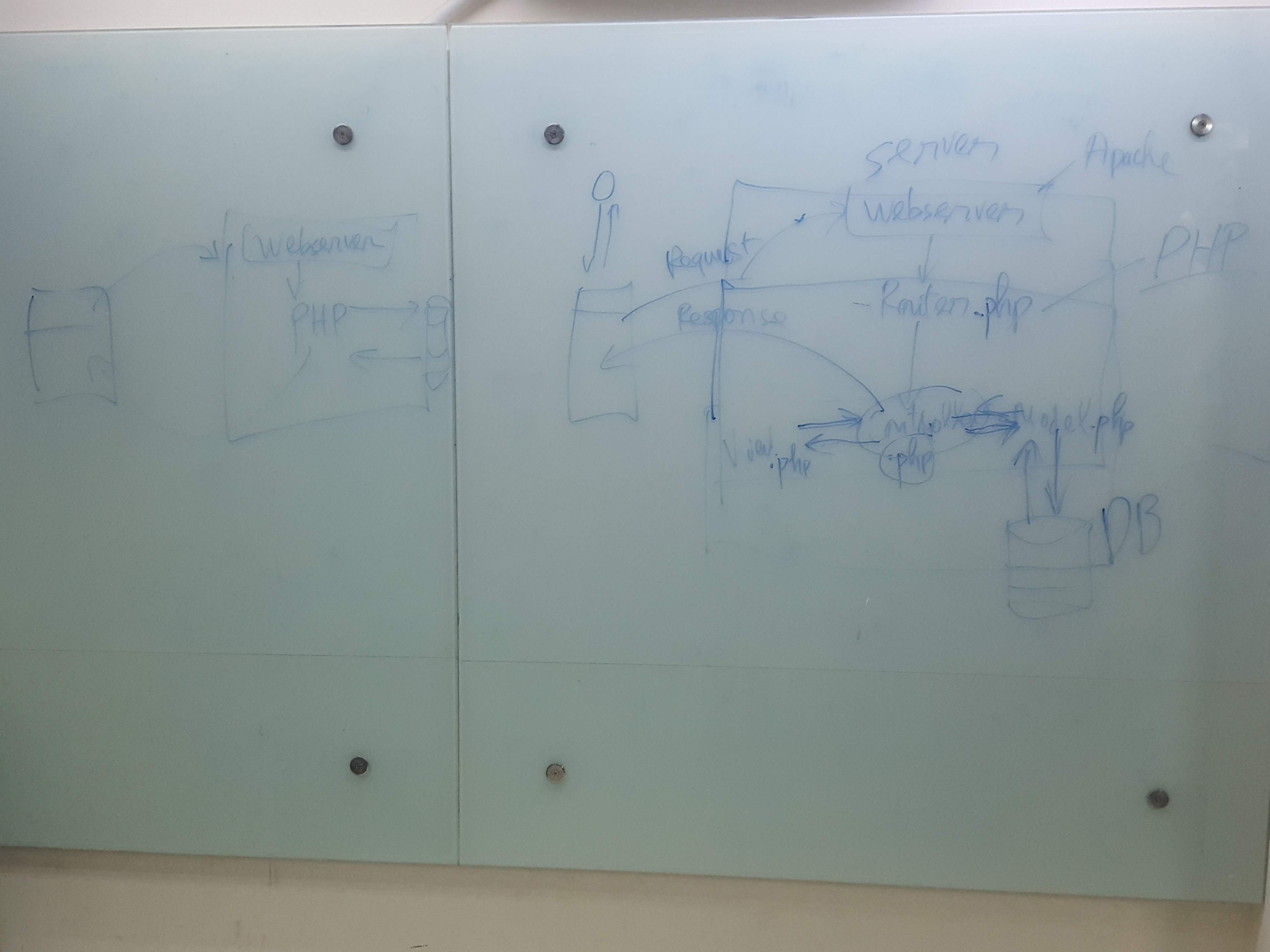aptech-php-16-php-6