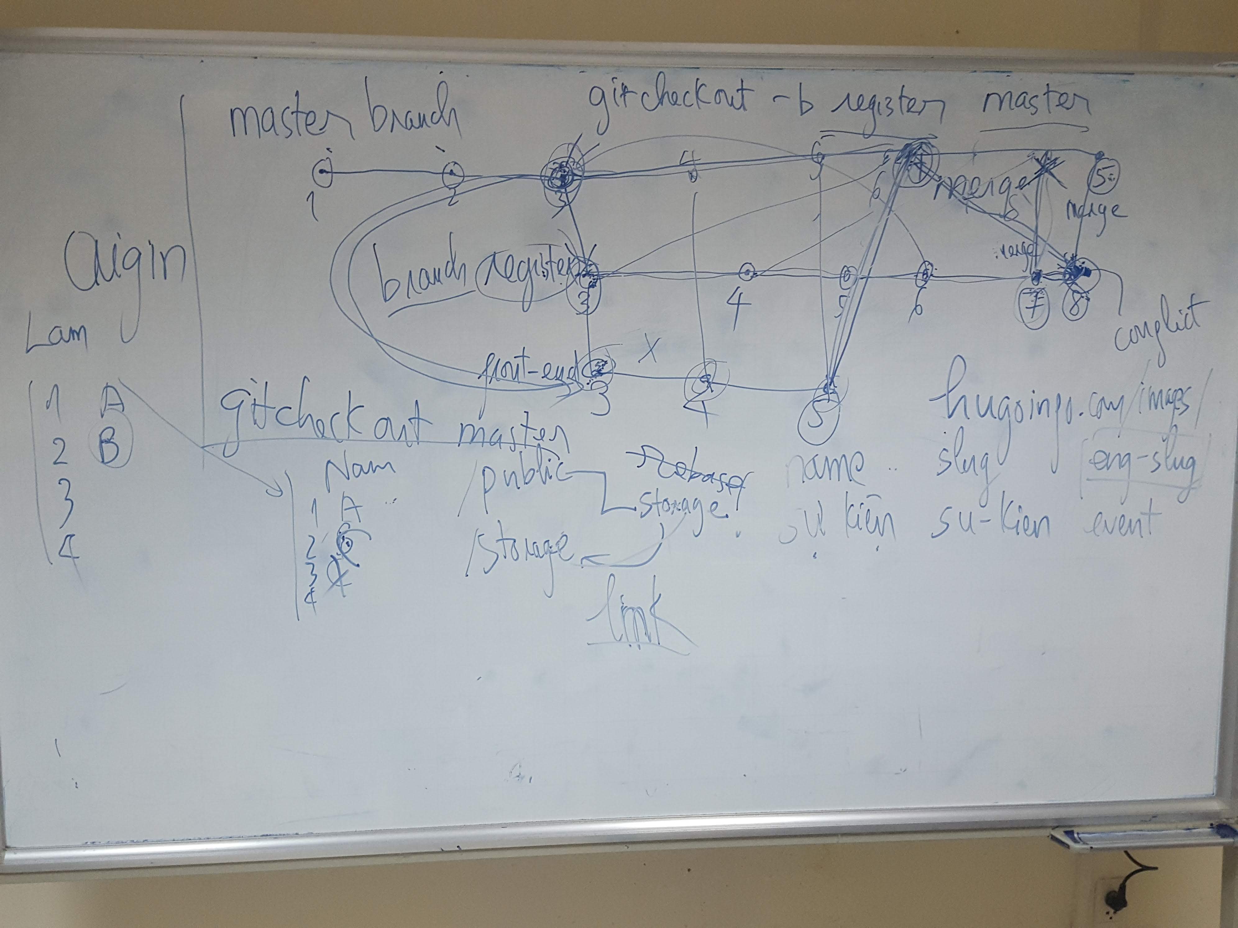 aptech-php-16-do-an-3