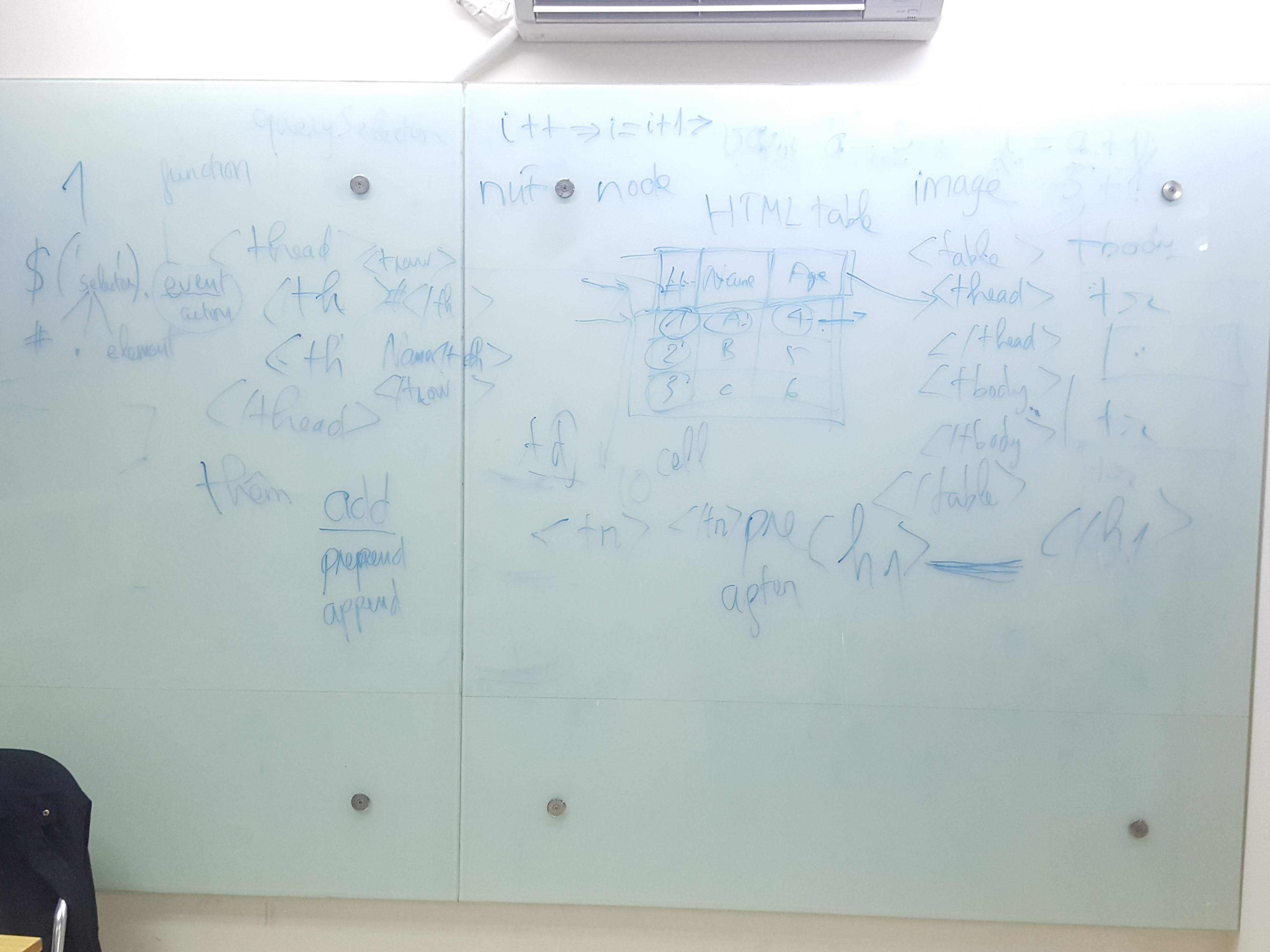 aptech-php-da-nang-17-html-10