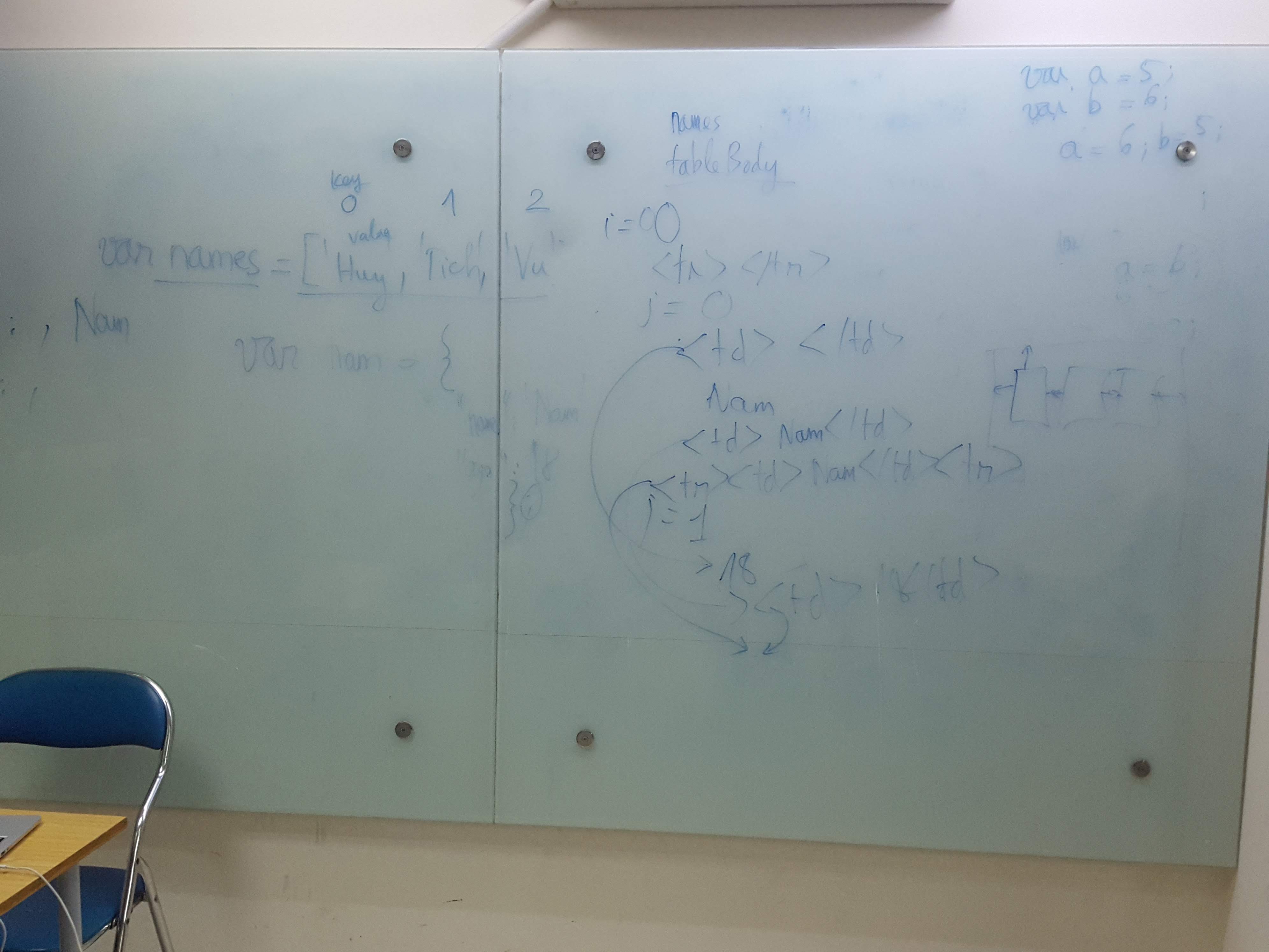 aptech-php-da-nang-17-html-11
