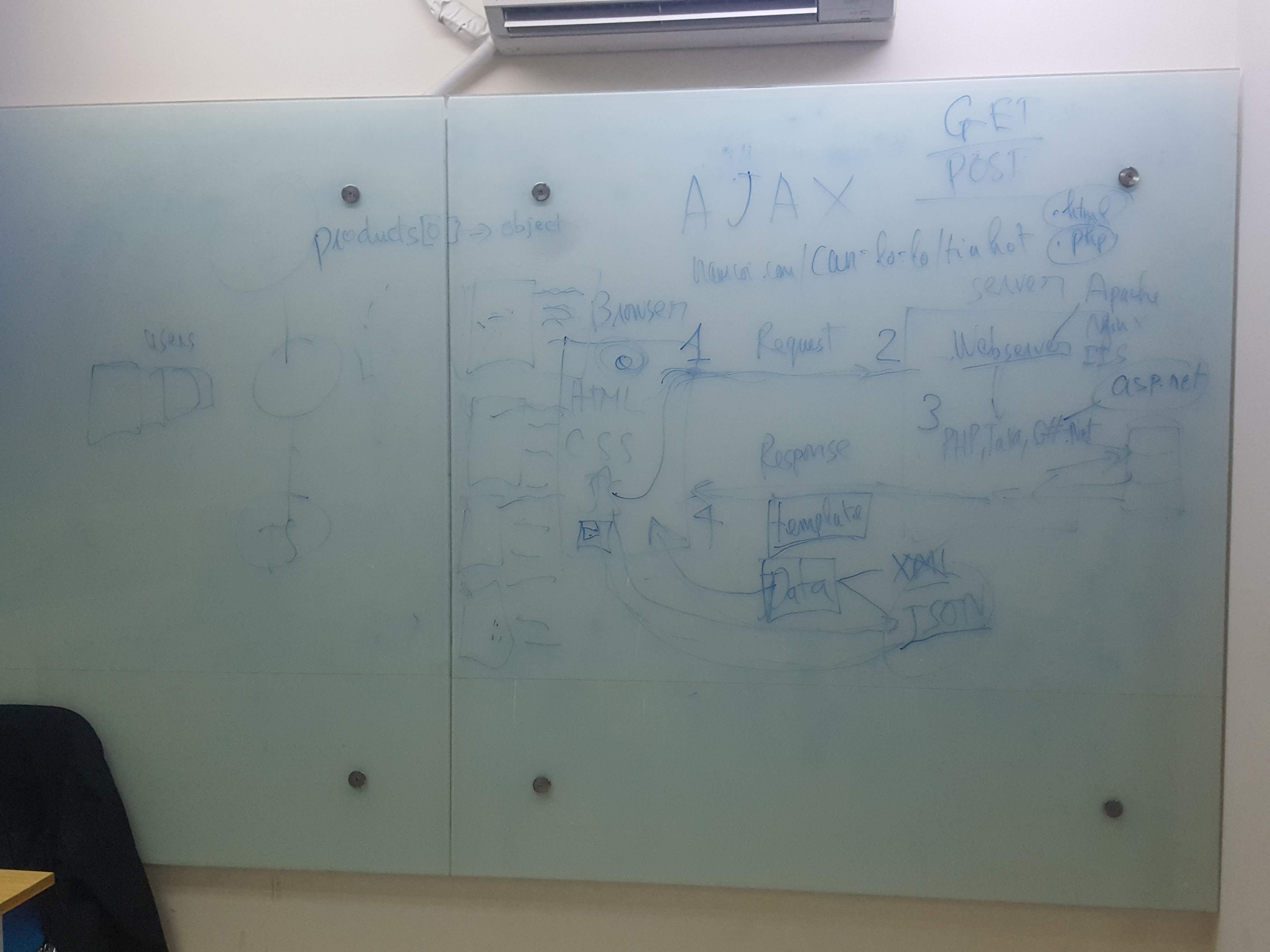 aptech-php-da-nang-17-html-12
