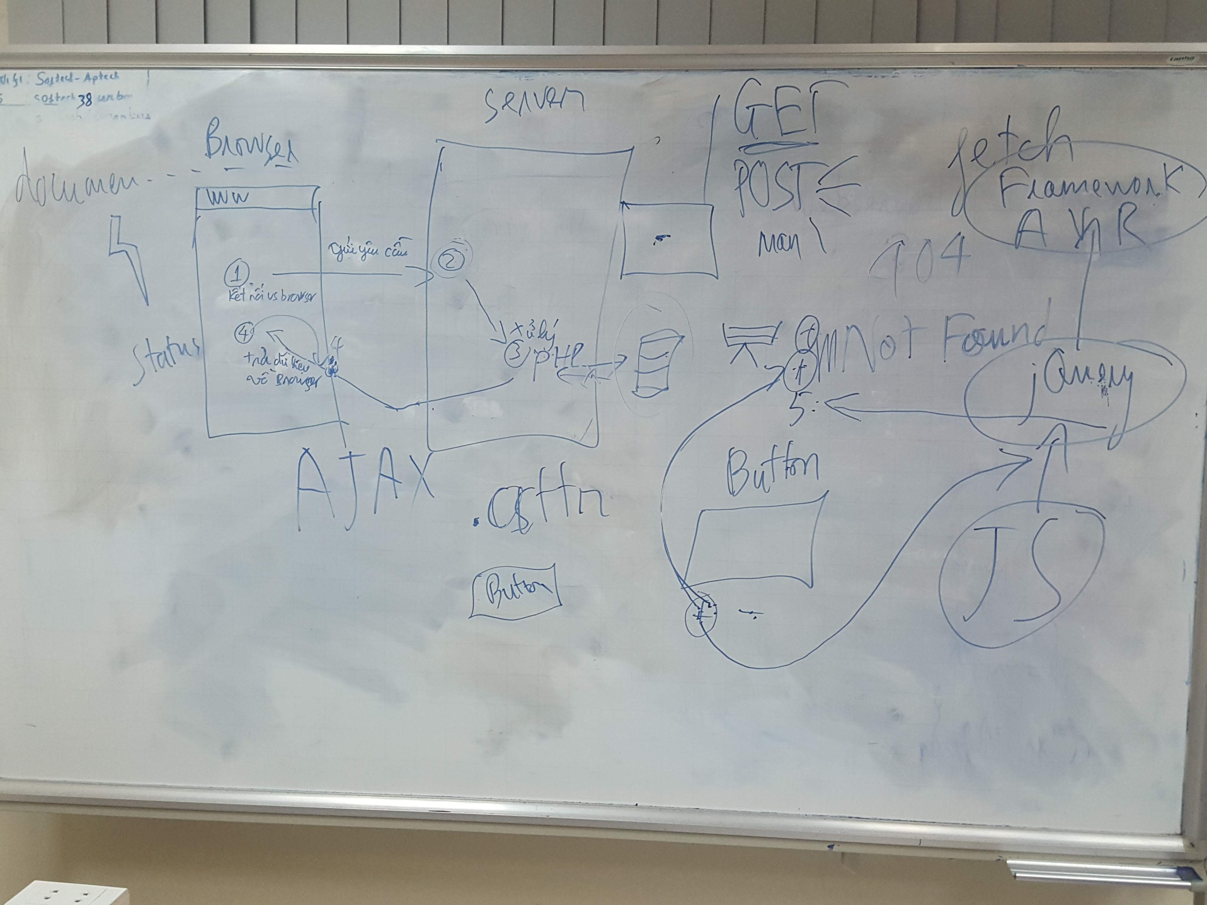 aptech-php-18-html-12-20190525