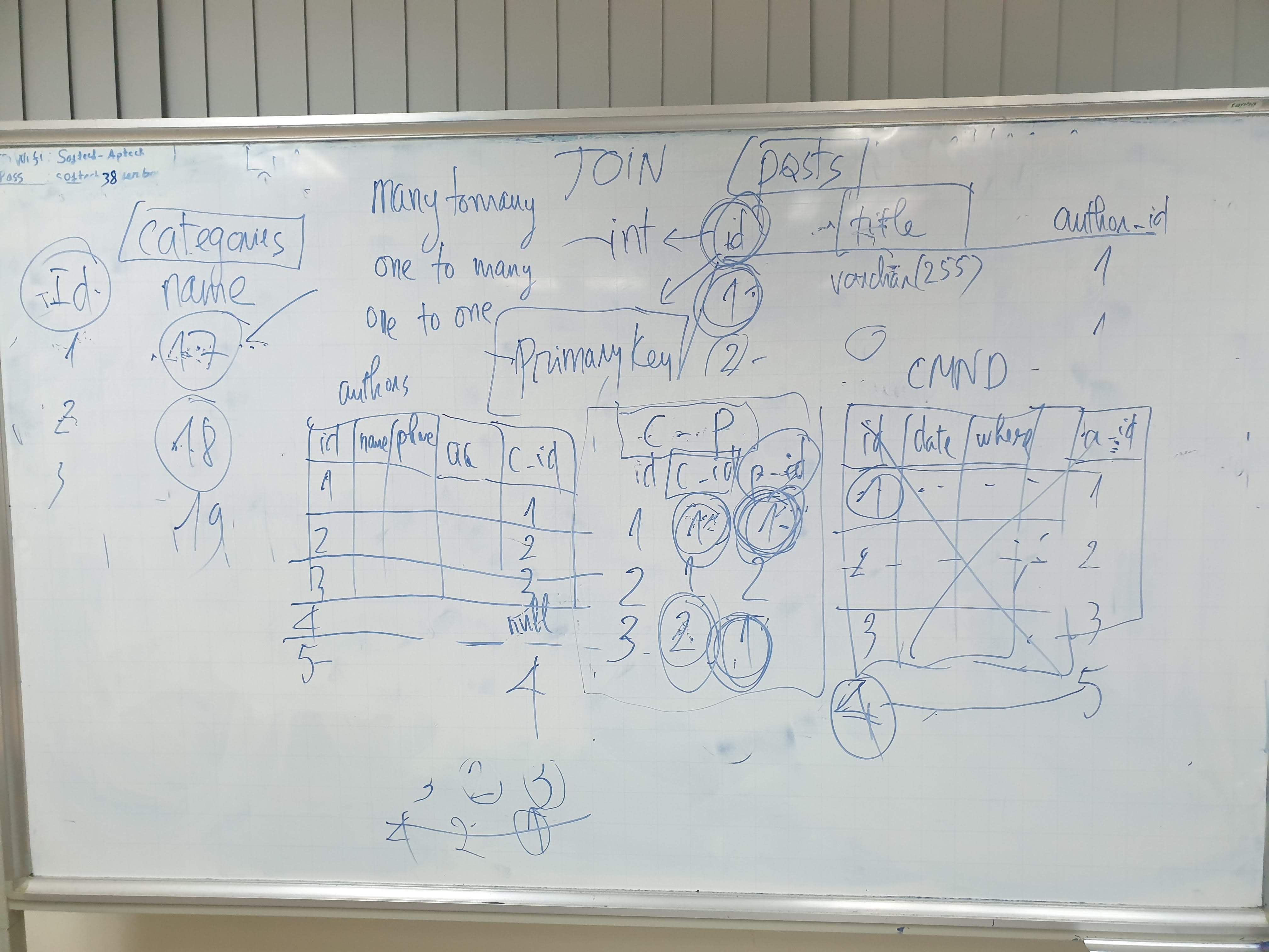 aptech-php-18-php-3-20190612