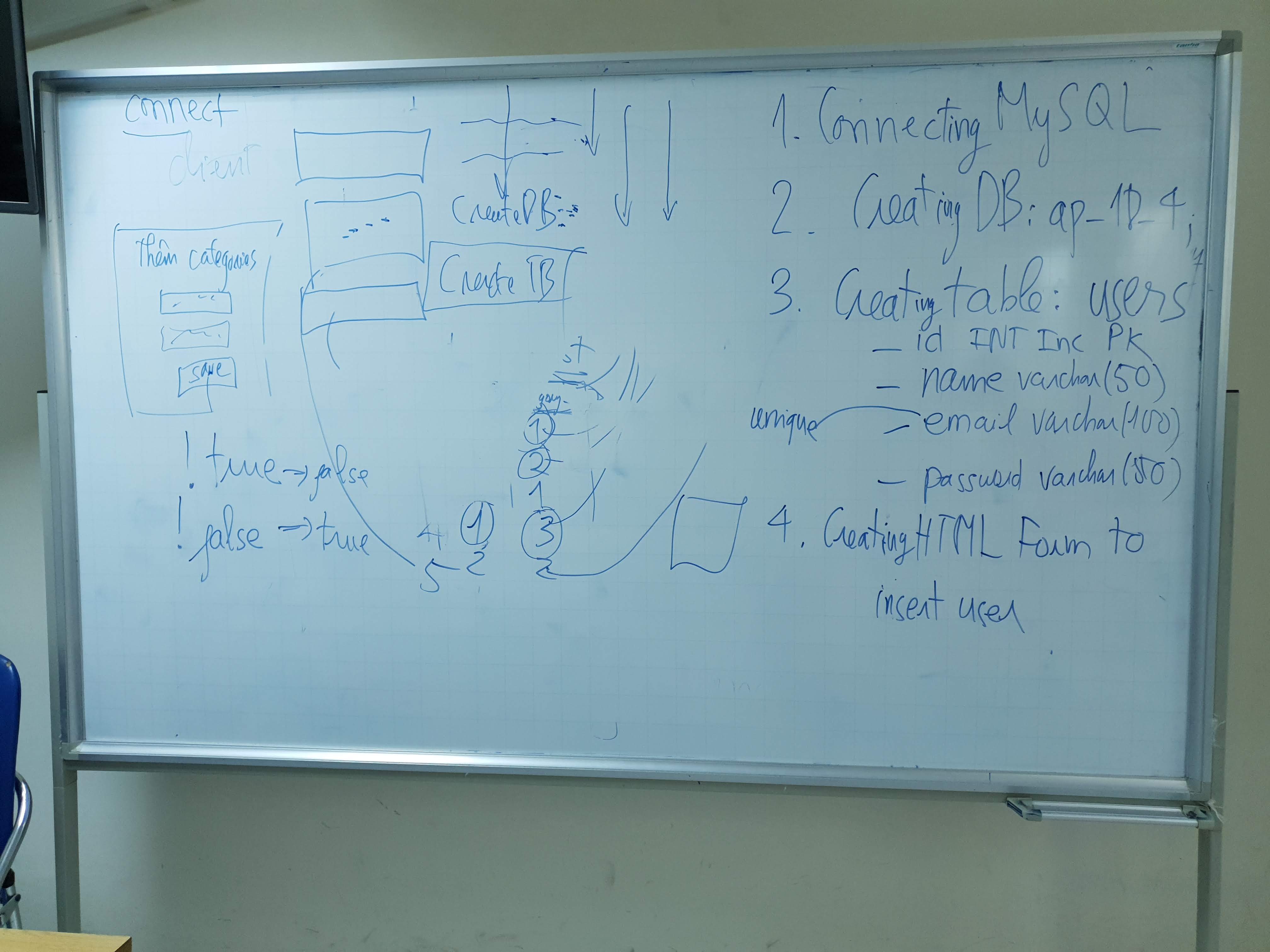 aptech-php-18-php-4-20190619
