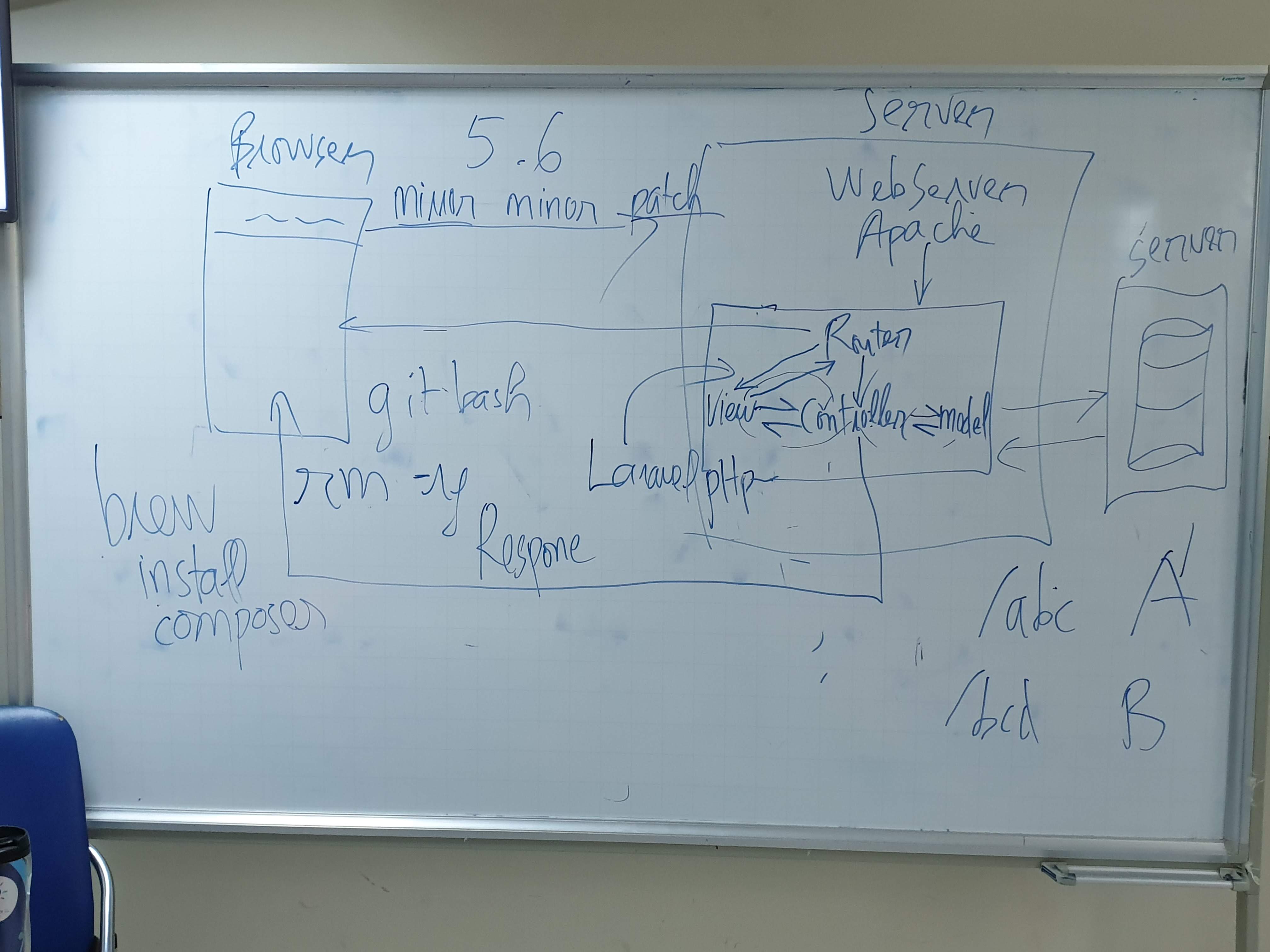 aptech-php-18-php-5-2-20190621