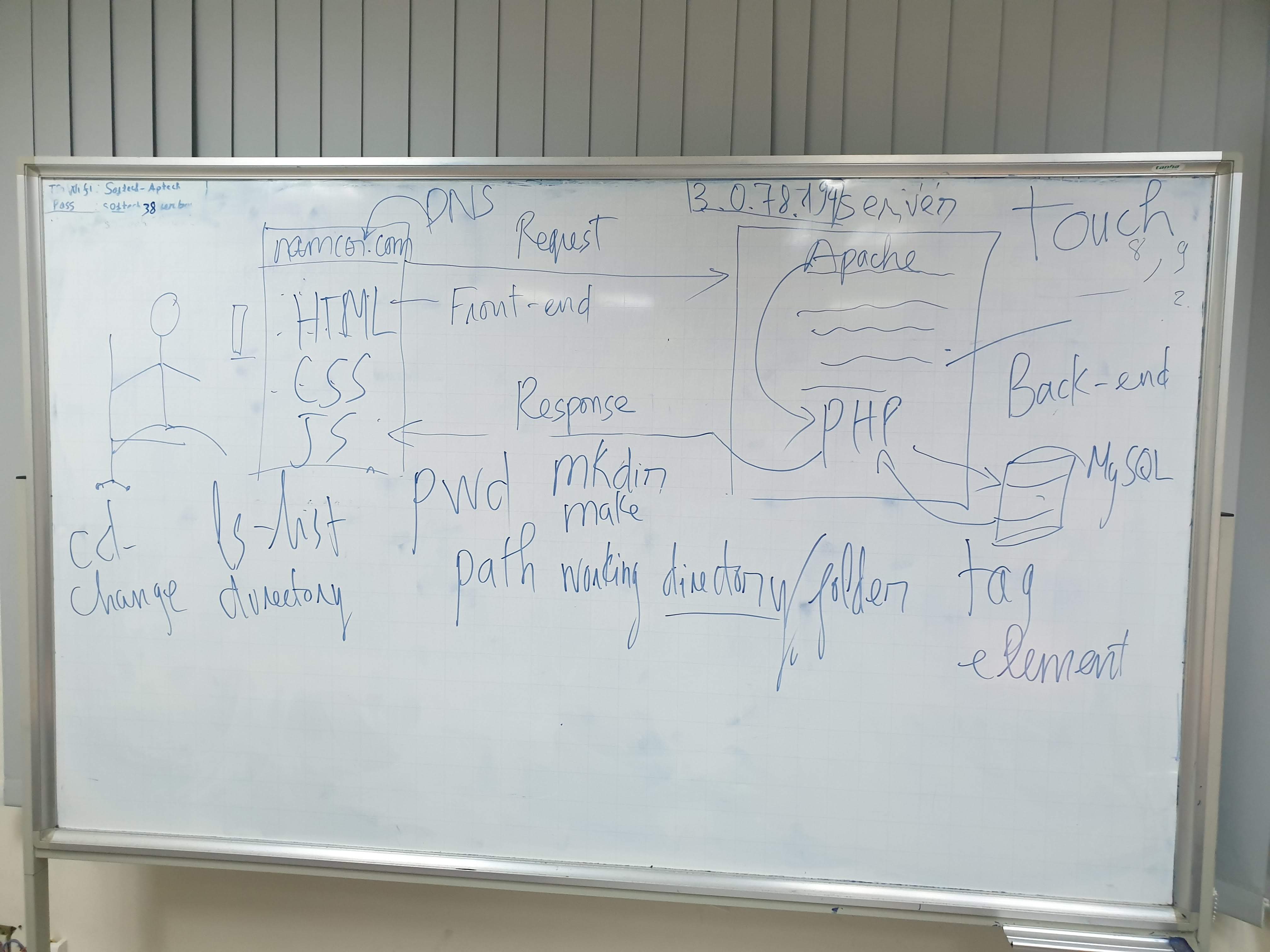 aptech-php-19-html-1-20190620